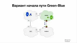 BGP Выбор лучшего маршрута Best Path selection