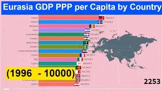 Eurasia GDP PPP per Capita by Country  (1996  - 10000) Richest Countries