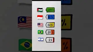 Palestine🇵🇸 Vs Israel🇮🇱 | Which one do you support??? #shorts #youtubeshorts #palestine #israel