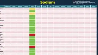 What are the Healthiest Foods