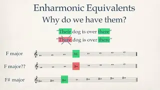 Enharmonic Equivalents - What You Need to Know