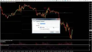 Daytrading stock indices