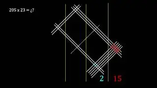 Multiplicación gráfica con rectas