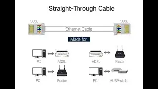 Tutorial on how to crimp rj45 to Lan Cable