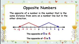 What are Opposite Numbers? ( Hindi)