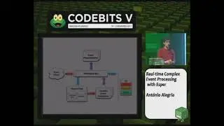 Real-time Complex Event Processing with Esper