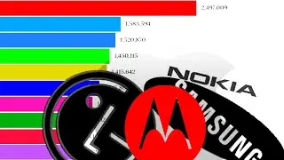 TOP 10 BEST SELLING PHONES ANIMATED STATS 1990 - 2020 I ANIMATED RANKING