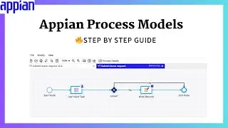 Build Your First Appian Process Model: Step-by-Step Tutorial | Appian tutorials for beginners
