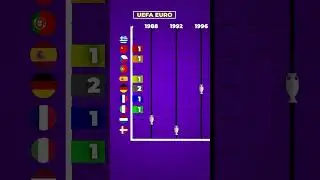 UEFA EURO WINNERS