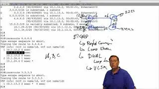 200-125 CCNA EIGRP