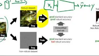 Adversarial Examples Are Not Bugs, They Are Features