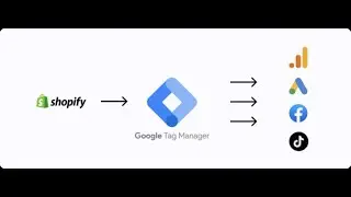 Shopify GTM -  Setup Google Tag manager on Shopify