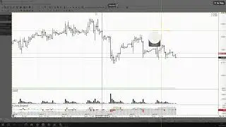Обзор фьючерса на индекс РТС 09 июня 2023 года