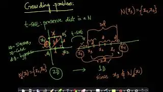 Crowding Problem(t-SNE): Dimensionality reduction Lecture 24@Applied AI Course