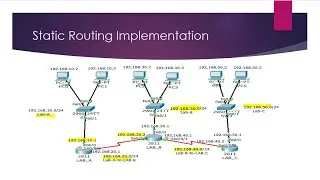 Static Routing Implementation using Cisco Packet Tracer- Week3-Lab1