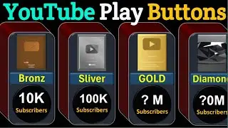 All types Youtube Play Button | Global Rank