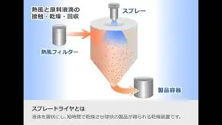 スプレードライヤとは？