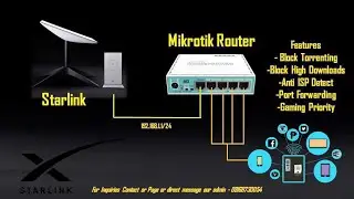 Mikrotik with Starlink Filters 2023 ❌❌❌
