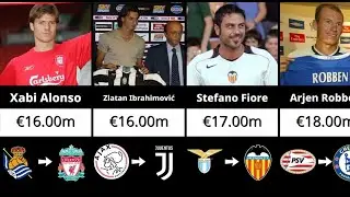 BIGGEST Transfers of the Year (2004-05)