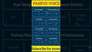 Passive Voice #english #englishgrammar #the voice
