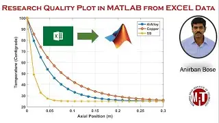 Research Quality Plot in MATLAB from EXCEL Data
