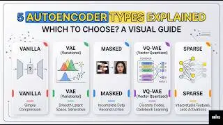 5 Types of Autoencoders Explained Visually (VAE, VQ-VAE, Masked & Sparse)