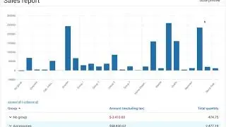 Easededge: Sales reports