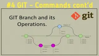 Git Branches |  Create Merge Delete a Branch