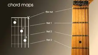 Left Handed beginners guitar lesson, how to read chord and scale charts
