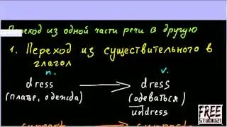 Переход из одной части речи в другую