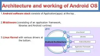 Architecture of Android