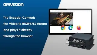 The Encoder Converts the Video to RTMP&FLS stream and plays it directly through the browser