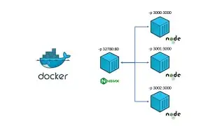 [preview] Docker NginX & NodeJS