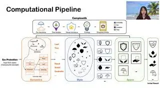 ICONATE: Automatic Compound Icon Generation and Ideation (Paper Presentation)