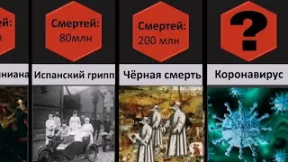 Пандемии | Сравнение