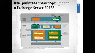 Высокая доступность Exchange Server 2013 и Lync Server 2013 Часть 2 Exchange Server