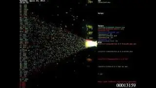 DDOS attack on the VideoLAN downloads infrastructure