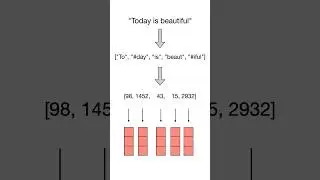 Byte-Pair Encoding (BPE) Tokenizer 