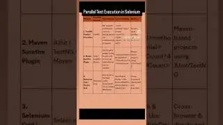 HOW TO RUN SELENIUM TEST IN PARALLEL | TEST AUTOMATION | QA  SDET