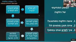 כתיבה והבעה בעולם השיווק - 4 - מטריצת השיווק