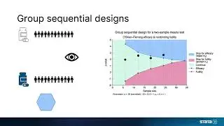 Group sequential designs