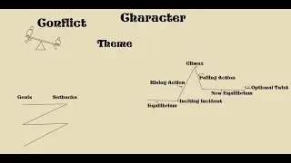 World Building Through Character: Building a World From Scratch #5