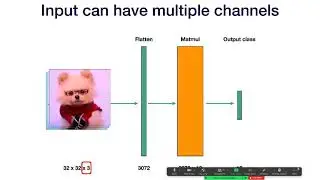 Lecture 2A: Convolutional Neural Networks (Full Stack Deep Learning - Spring 2021)