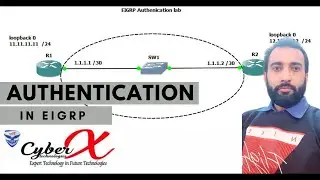 GNS3 Lab - Configuring EIGRP Authentication using MD5| Configure Eigrp Authentication MD5