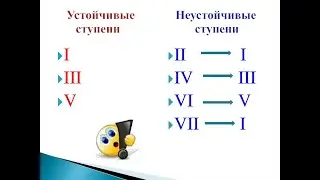 Сольфеджио 2 класс Калинина ОТВЕТЫ Страница 7 Устойчивые, неустойчивые ступени