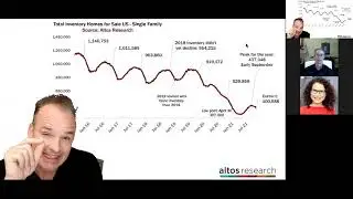Early Predictions for the 2022 Real Estate Market