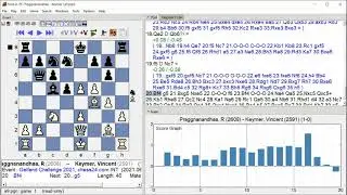 Praggnanandhaa, R   Keymer, Vincent, Gelfand Challenge 2021, Round 9 1