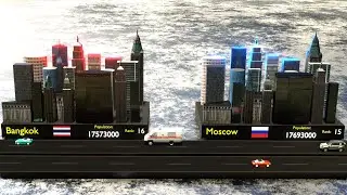 Top 30 World Cities by Population 2021