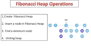 Fibonacci Heap Operations (Part-2)