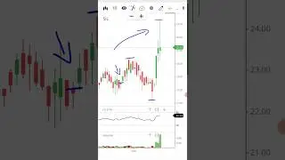 SIL 21%up#swingtrade #pennystocks #multibaggerstock #technicalanalysis #fundamentalanalysis #trading